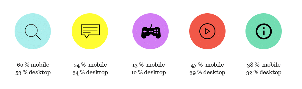 mobile first_mobivery