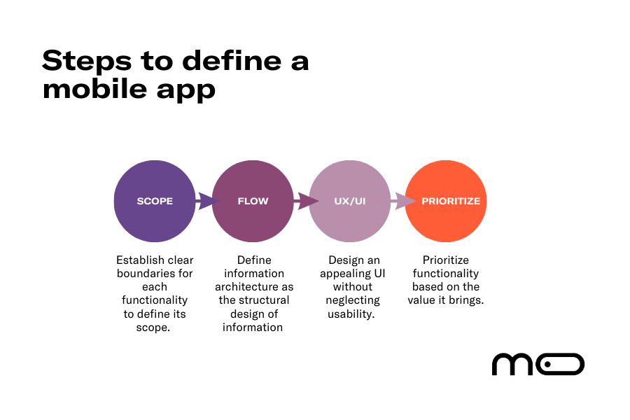 how to define mobile apps