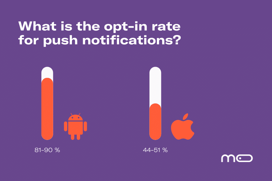 push notifications opt-in rate