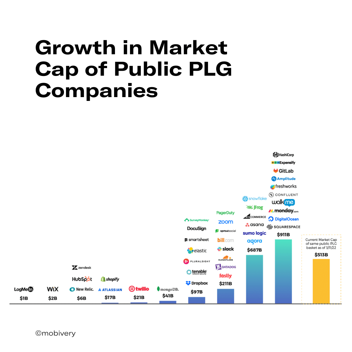 growth market peg companies