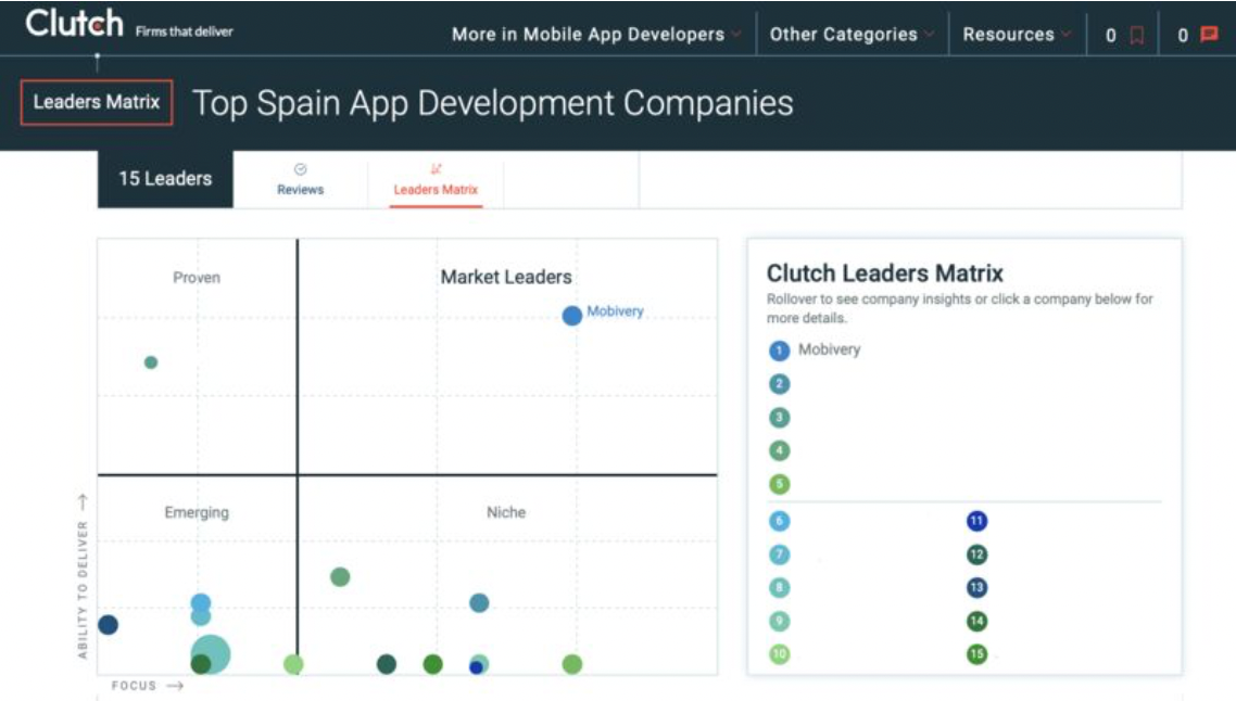 mejores desarrolladores apps España Mobivery