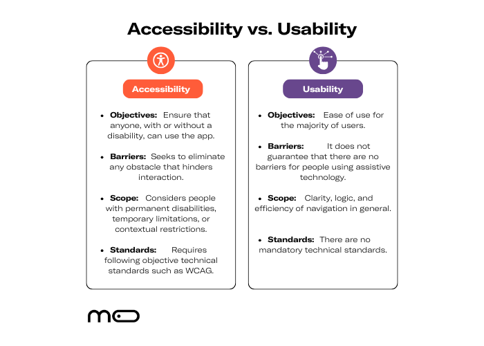 differences between accesibility and usability